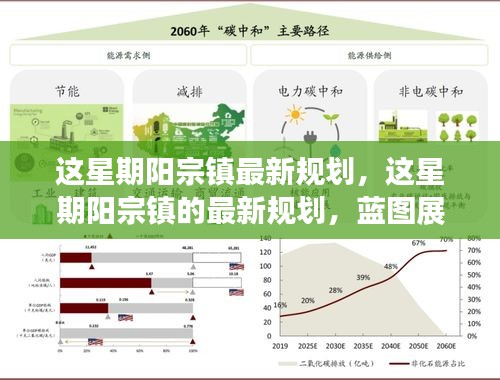 陽宗鎮(zhèn)最新規(guī)劃藍圖，展望未來的發(fā)展與未來展望