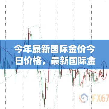 最新國際金價走勢分析，今日價格觀點碰撞與個人立場探討