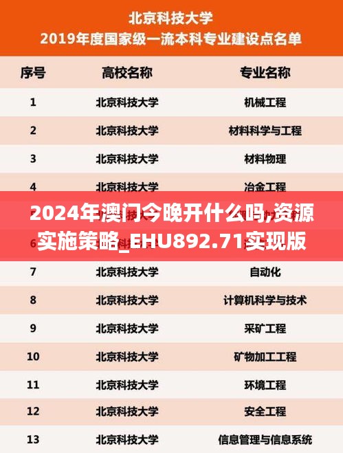 2024年澳門(mén)今晚開(kāi)什么嗎,資源實(shí)施策略_EHU892.71實(shí)現(xiàn)版