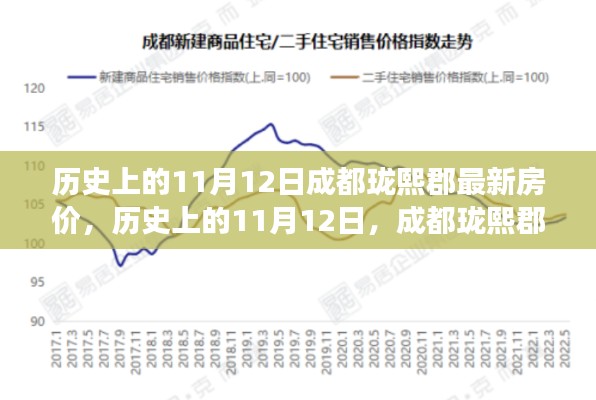 歷史上的11月12日成都瓏熙郡房?jī)r(jià)變遷軌跡及其影響分析