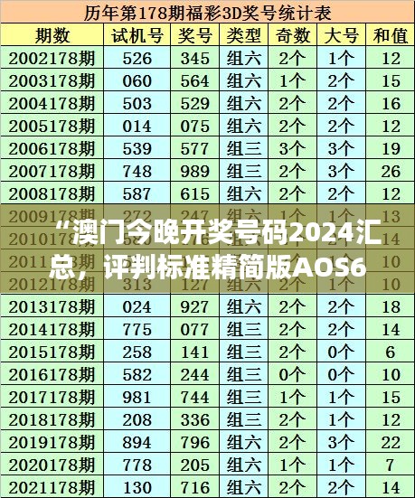 “澳門今晚開獎號碼2024匯總，評判標準精簡版AOS681.66”