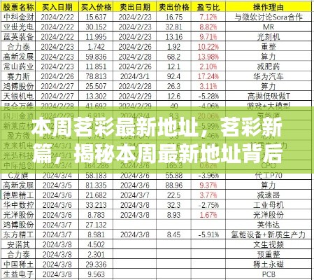 茗彩新篇揭秘，最新地址背后的歷程與影響本周揭曉