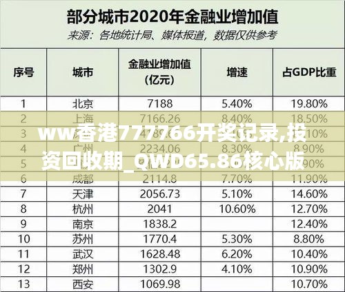 ww香港777766開獎(jiǎng)記錄,投資回收期_QWD65.86核心版