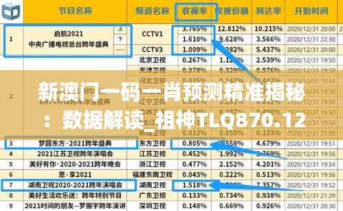 新澳門一碼一肖預(yù)測精準揭秘：數(shù)據(jù)解讀_祖神TLQ870.12