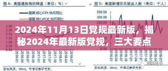 揭秘2024年最新版黨規(guī)，三大要點(diǎn)深度解讀與解讀日期倒計(jì)時(shí)啟動(dòng)