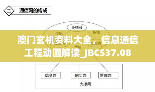 澳門玄機(jī)資料大全，信息通信工程動(dòng)畫解讀_JBC537.08