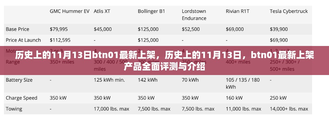 歷史上的11月13日，btn01最新上架產(chǎn)品全面評測與介紹