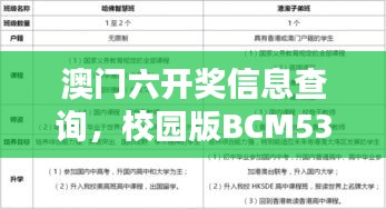 澳門六開獎信息查詢，校園版BCM536.09經(jīng)濟(jì)適用性原則