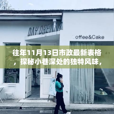 探秘隱藏版特色小店，市政最新表格揭示小巷深處的獨(dú)特風(fēng)味