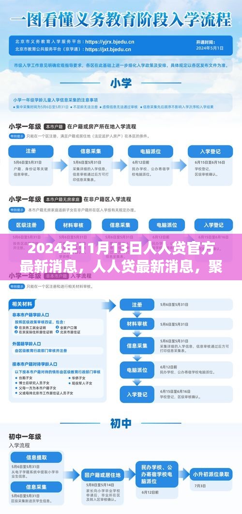 聚焦未來共創(chuàng)金融新生態(tài)，人人貸官方最新消息（2024年11月13日更新）