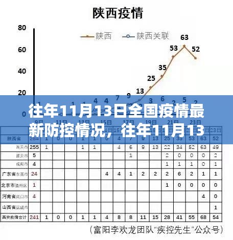 往年11月13日全國疫情防控詳解，掌握防控技能，共同守護你我他健康防線