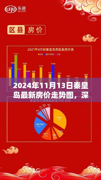 深度解析，秦皇島最新房價走勢圖（2024年全面評測）