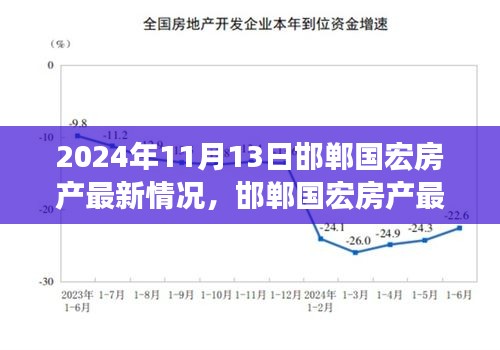 2024年11月13日邯鄲國宏房產(chǎn)最新態(tài)勢深度解析與個人立場碰撞