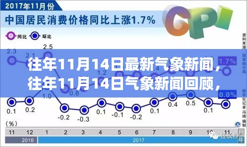 往年11月14日氣象新聞回顧與氣候變遷三大要點(diǎn)解析