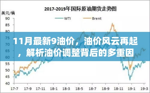 油價風(fēng)云再起，揭秘油價調(diào)整背后的多重因素及最新油價動態(tài)