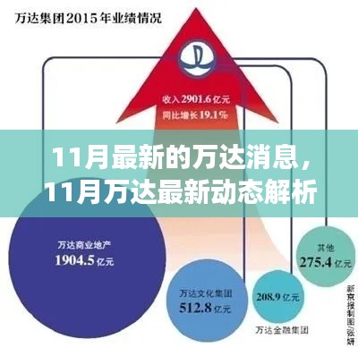 11月萬(wàn)達(dá)最新動(dòng)態(tài)解析，多方視角探討企業(yè)影響與未來(lái)前景