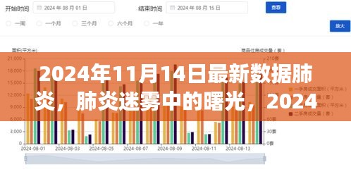肺炎迷霧中的曙光，最新數(shù)據(jù)洞察與未來(lái)展望