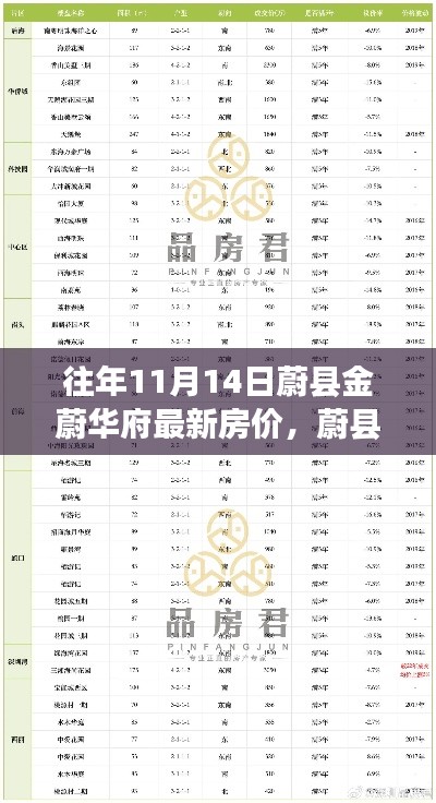 蔚縣金蔚華府最新房價查詢指南，一網(wǎng)打盡11月14日房價信息