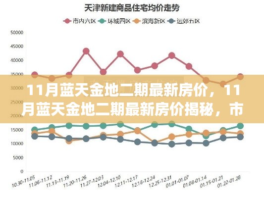 揭秘11月藍天金地二期最新房價，市場走勢分析與購房指南全解析