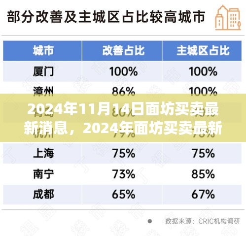 2024年面坊買賣最新動態(tài)及行業(yè)趨勢與市場前景展望