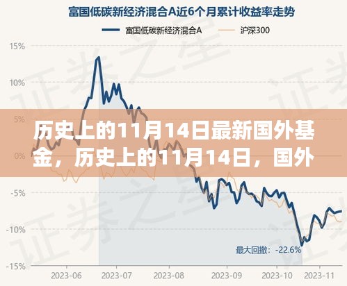 歷史上的11月14日，國外基金的發(fā)展與影響回顧