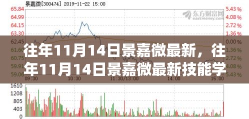 往年11月14日景嘉微最新技能學(xué)習(xí)指南，全方位教程面向初學(xué)者與進階者