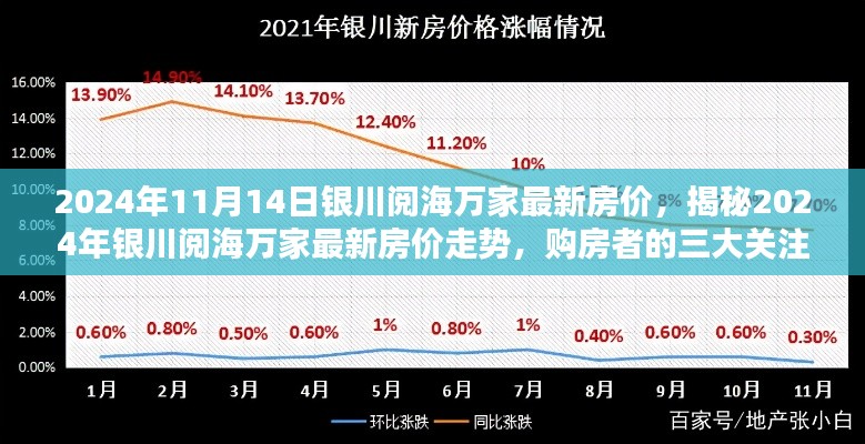 揭秘2024年銀川閱海萬家最新房價走勢及購房者三大關(guān)注點(diǎn)解析