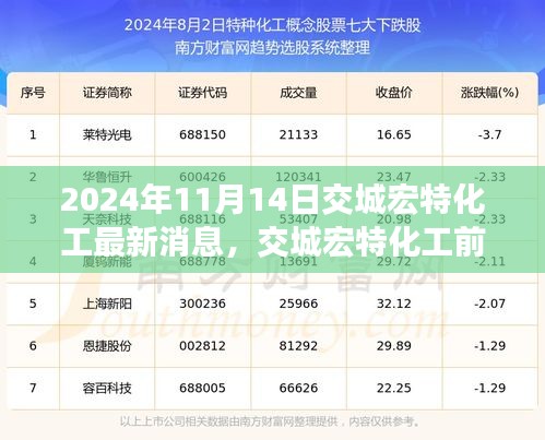 2024年11月14日交城宏特化工最新消息與前沿動態(tài)