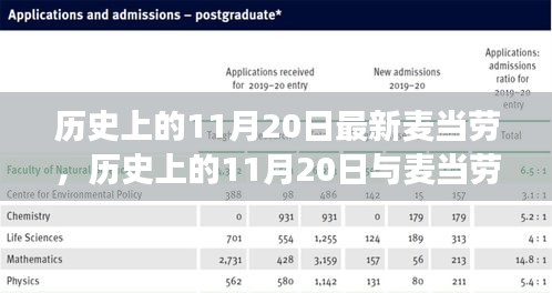 11月20日與麥當(dāng)勞的新舊交替，歷史與變遷的探討