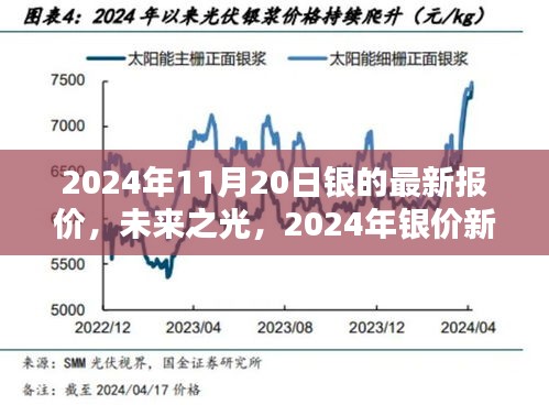 2024年銀價(jià)新紀(jì)元，高科技白銀的未來(lái)之光