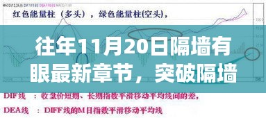 突破隔墻之眼，學(xué)習(xí)變化的力量與自信的魔法之旅——最新章節(jié)揭曉