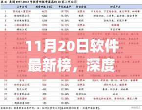 深度解讀，最新軟件榜單下的多元觀點(diǎn)與洞察（11月20日）