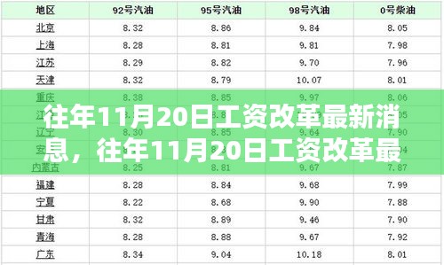 往年11月20日工資改革最新消息詳解與評(píng)測(cè)報(bào)告