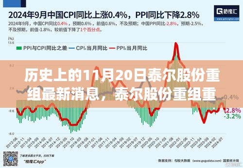 泰爾股份重組重磅發(fā)布，革新科技引領(lǐng)未來，智能生活魅力無限啟動儀式最新消息