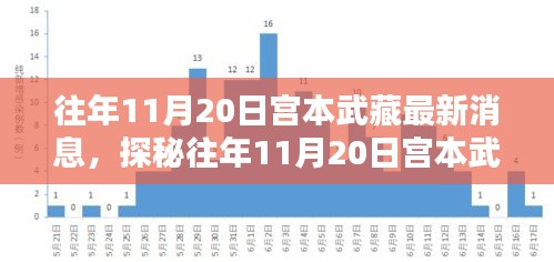 揭秘宮本武藏最新消息背后的神秘小巷特色小店，往年11月20日的探秘之旅