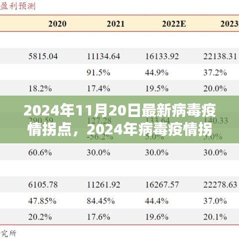 2024年11月20日最新病毒疫情拐點，2024年病毒疫情拐點應(yīng)對策略指南，保護自己和社區(qū)的關(guān)鍵步驟