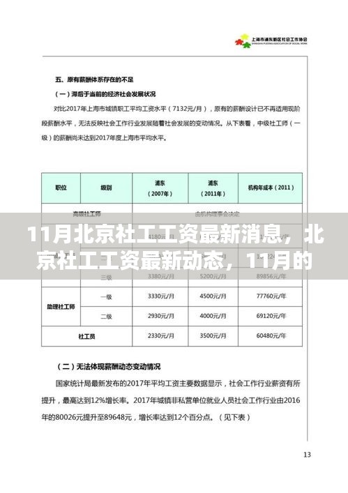 北京社工工資最新動態(tài)，11月薪酬調(diào)整及其深遠(yuǎn)影響分析