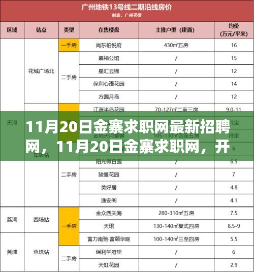 11月20日金寨求職網(wǎng)最新招聘啟航，學(xué)習(xí)之旅開啟，自信與機(jī)遇同行