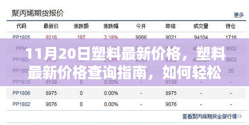 11月20日塑料價(jià)格查詢指南，輕松獲取最新塑料價(jià)格信息