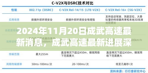 成武高速最新進展深度解析，最新消息與評測報告（2024年11月20日）