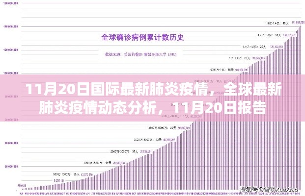 全球最新肺炎疫情動態(tài)分析報告，截至11月20日的國際疫情最新情況分析