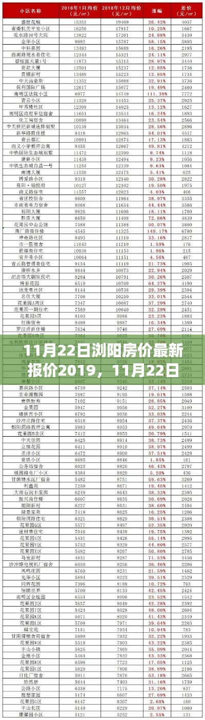 最新瀏陽房價報價2019年11月市場分析與購房指南