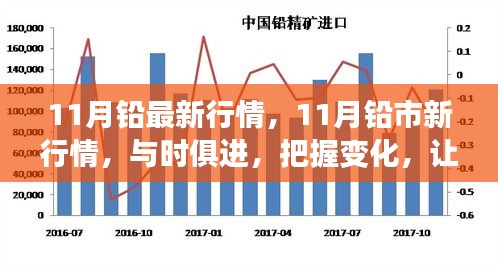 把握鉛市新行情，學(xué)習(xí)成就自信與輝煌