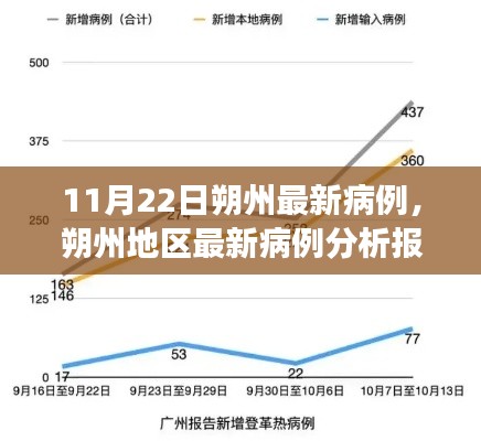 朔州最新病例分析報告，深度解讀與綜合評測（11月22日）