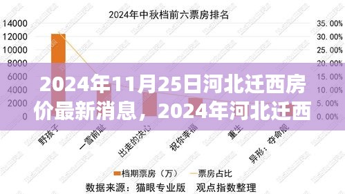 2024年河北遷西最新房價(jià)動態(tài)及解讀指南