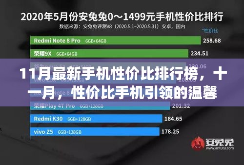 十一月性價比手機排行榜，溫馨故事與實惠之選