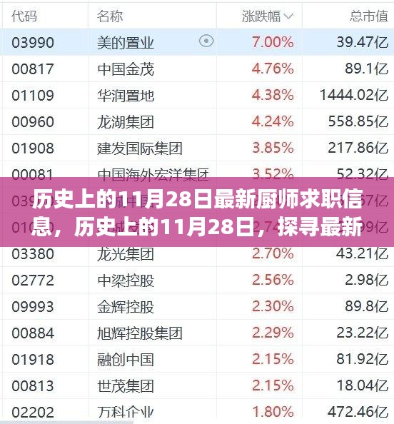 歷史上的11月28日廚師求職信息大揭秘，探尋最新發(fā)展軌跡
