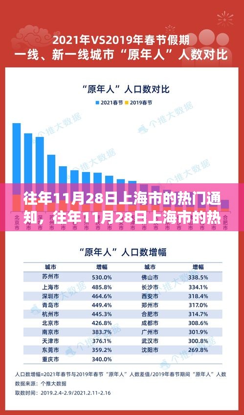 揭秘往年11月28日上海市的熱門通知，城市脈搏的節(jié)奏跳躍日