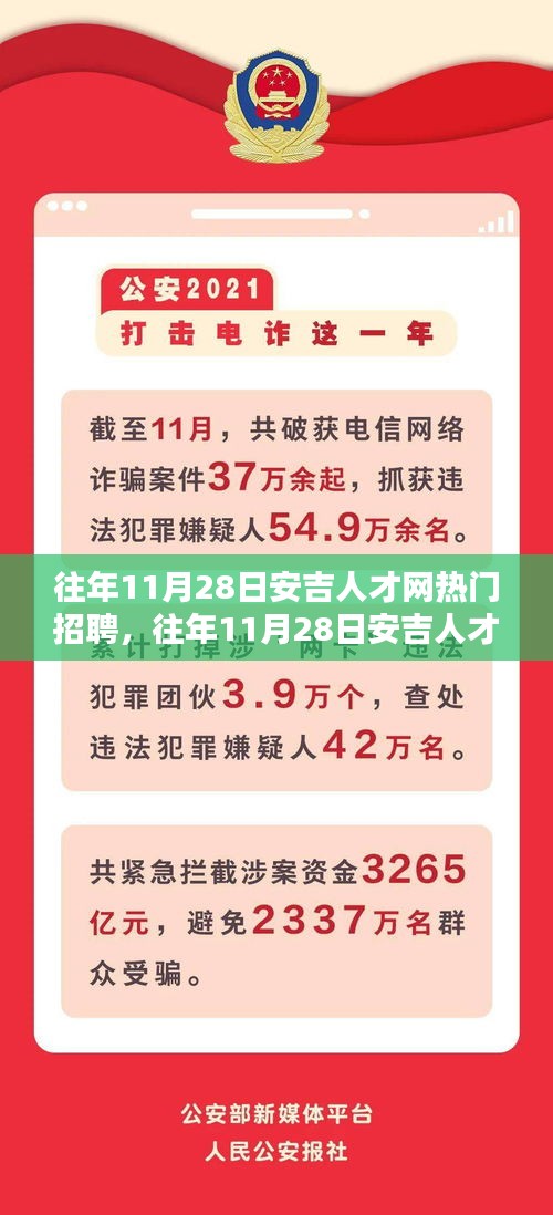 往年11月28日安吉人才網(wǎng)熱門招聘深度解析及趨勢(shì)展望