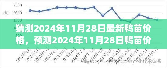 2024年11月28日鴨苗價(jià)格預(yù)測(cè)及市場(chǎng)趨勢(shì)洞察